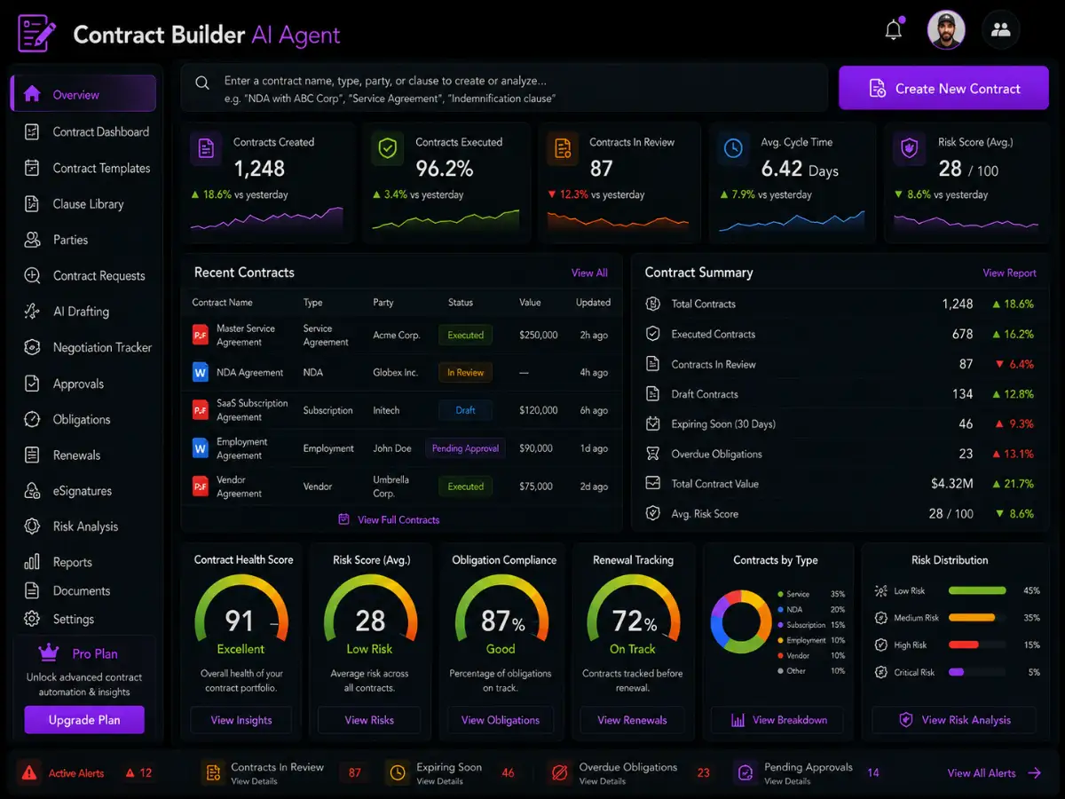 contractbuilder.app AI contract builder app — contract dashboard preview